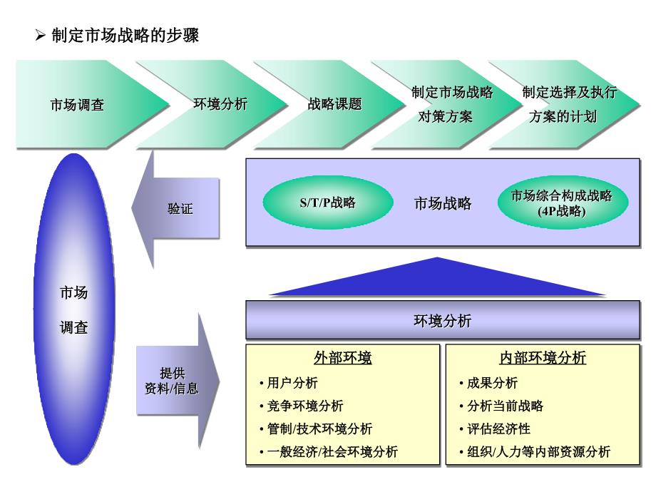 如何做好市场调研案例分析_第3页