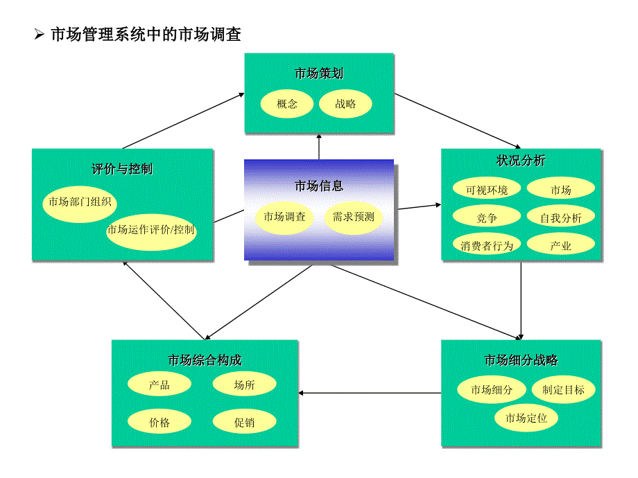 如何做好市场调研案例分析_第4页