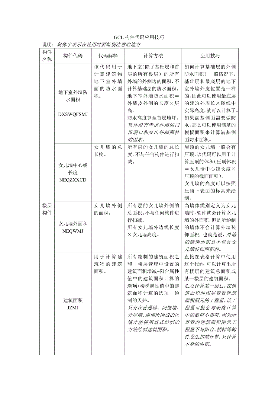 广联达算量软件代码的使用技巧_第1页