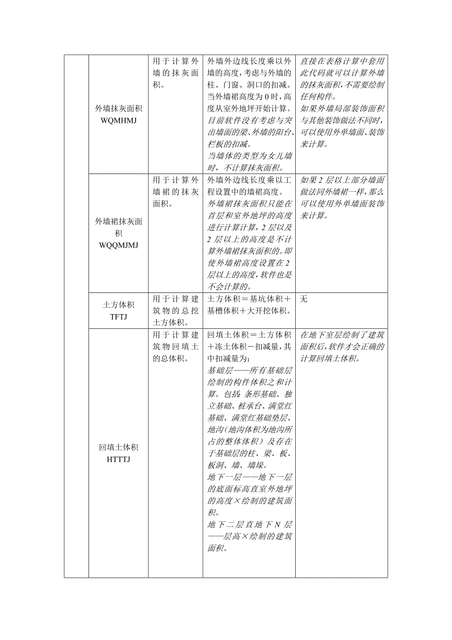 广联达算量软件代码的使用技巧_第2页