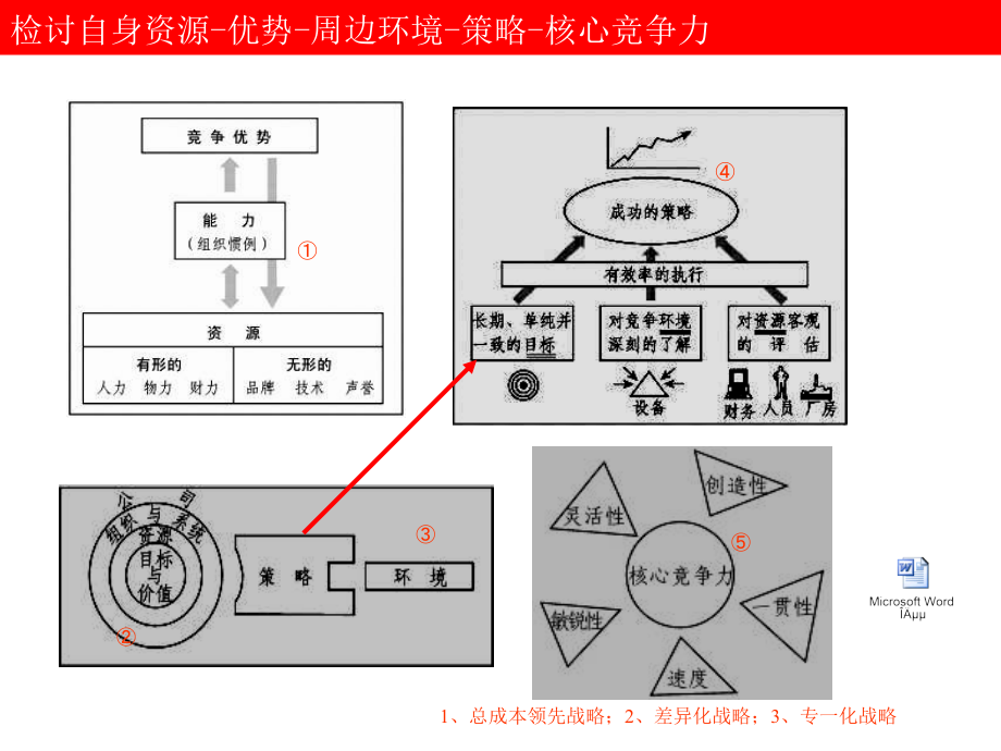 目标管理与竞争战略_第2页