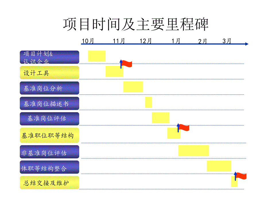 岗位评价定级流程_第4页