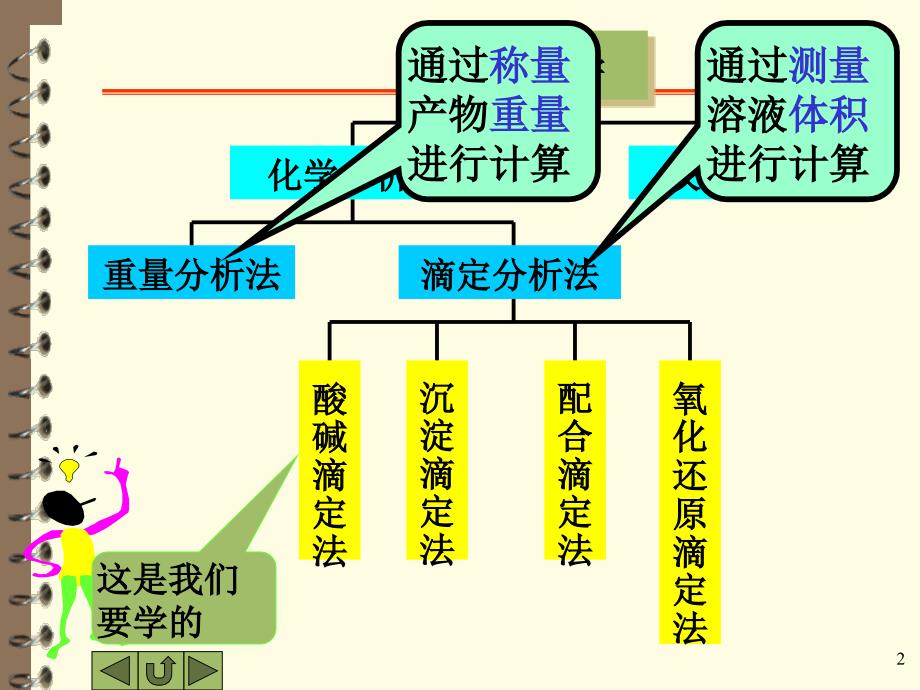 基础化学版【酸碱滴定法】_第2页