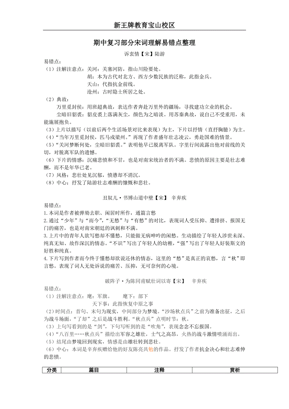 初三宋词易错知识点整理宝山补习班宝山初中补习班_第1页