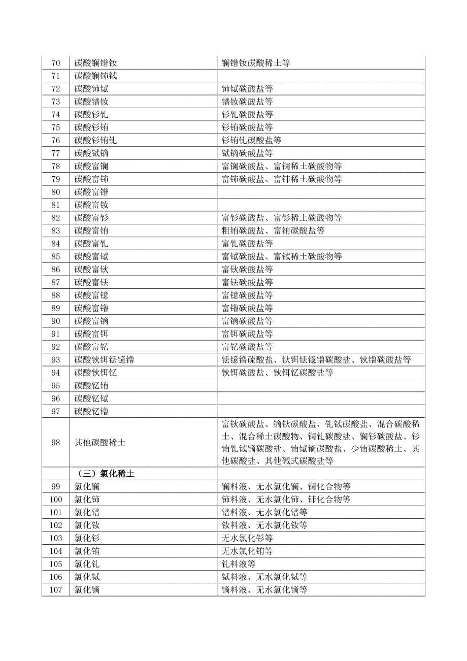 国税总局公告2012年第17号-将稀土企业开具的发票纳入增值税防伪税控系统汉字防伪项目管理有关问题_第5页