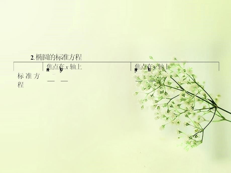 高中数学2.2.1椭圆及其标准方程同步测控课件新人教A版选修2-1_第5页