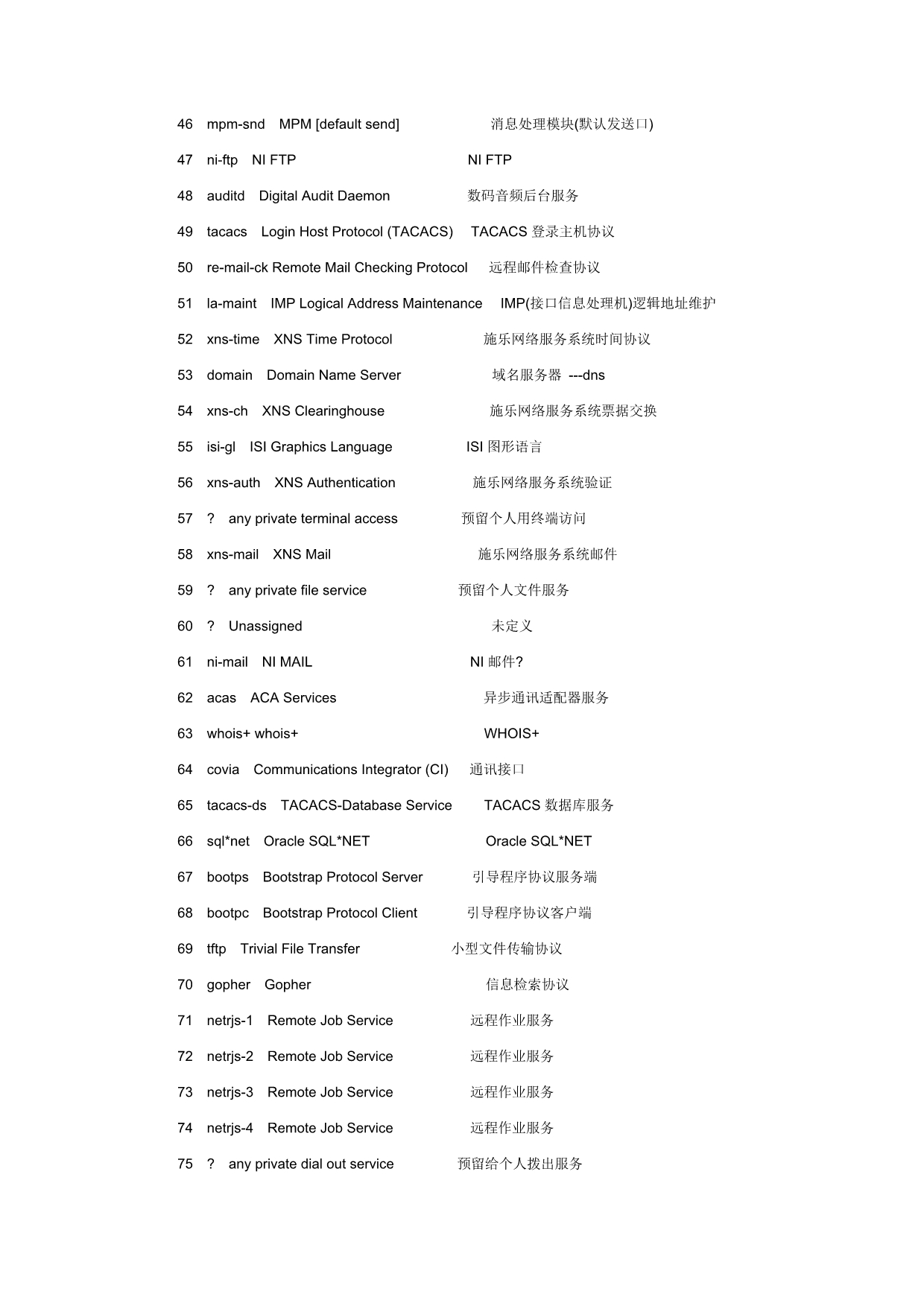 计算机网络端口0-9090及作用_第2页