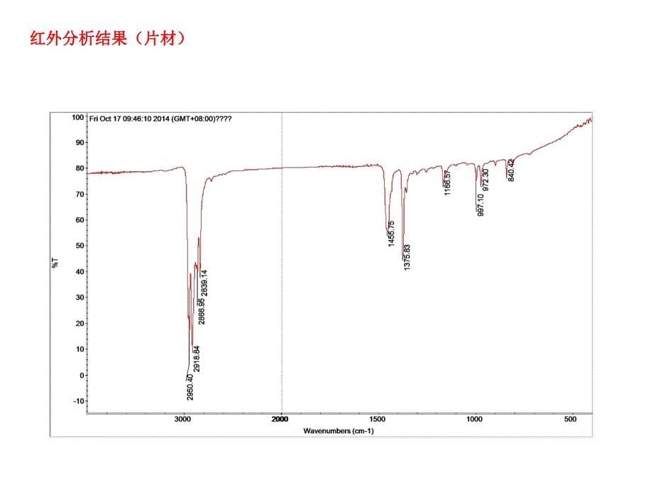 塑料抗氧剂成分分析对比_第5页