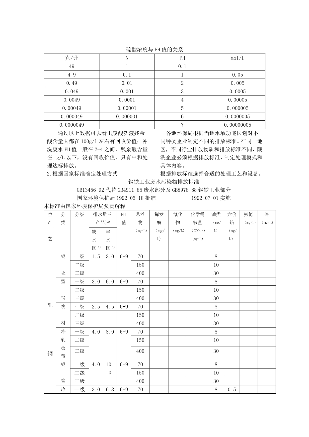 金属酸洗废液回收处理指南_第2页