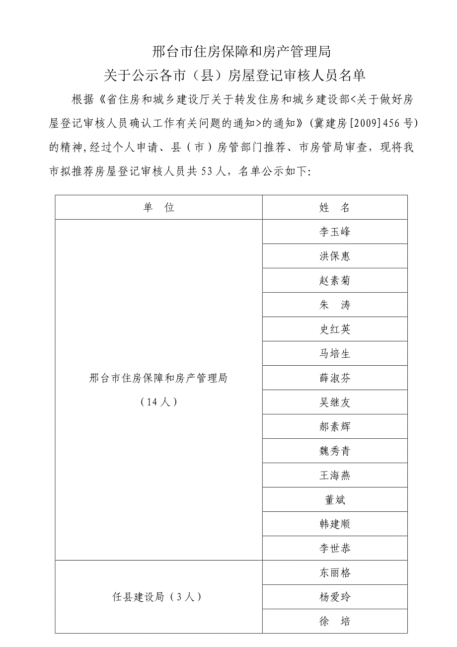 邢台市住房保障和房产管理局_第1页