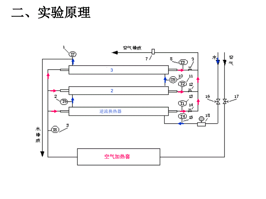 化工原理实验-传热_第3页