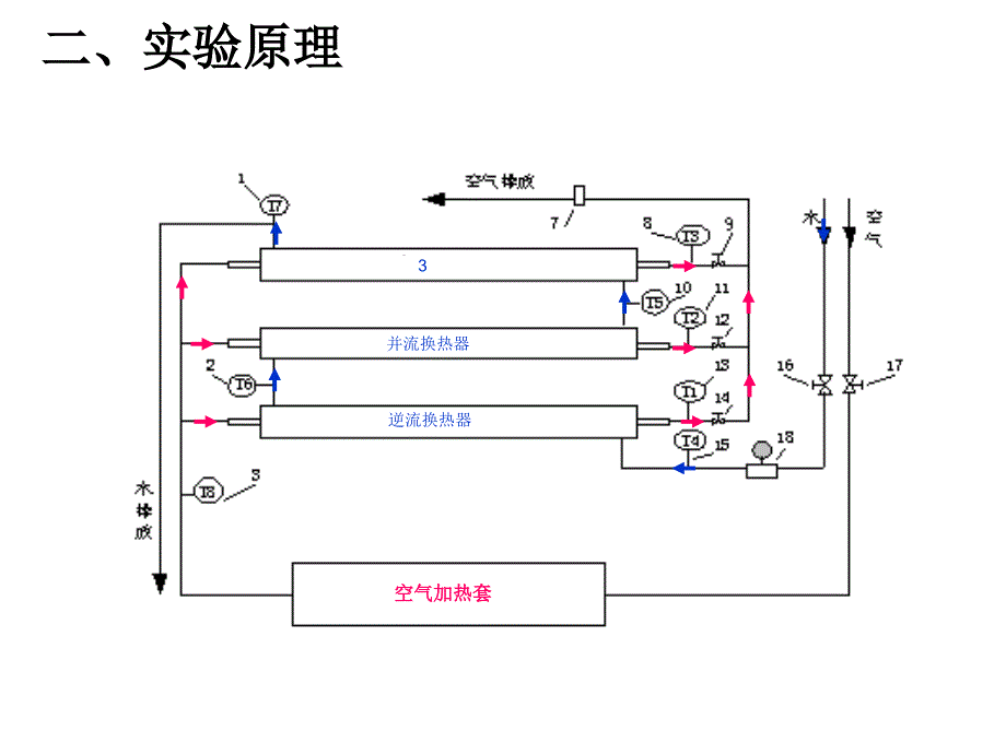 化工原理实验-传热_第4页