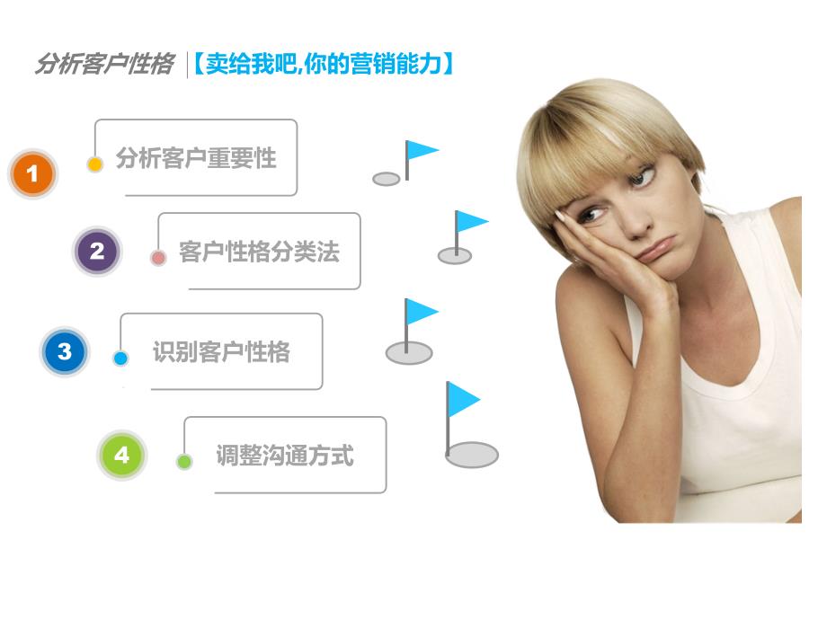分析客户性格及调整沟通方式_第4页