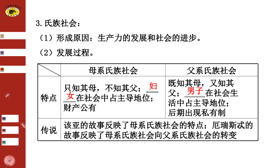 第十二单元古代世界的发展历程_第4页