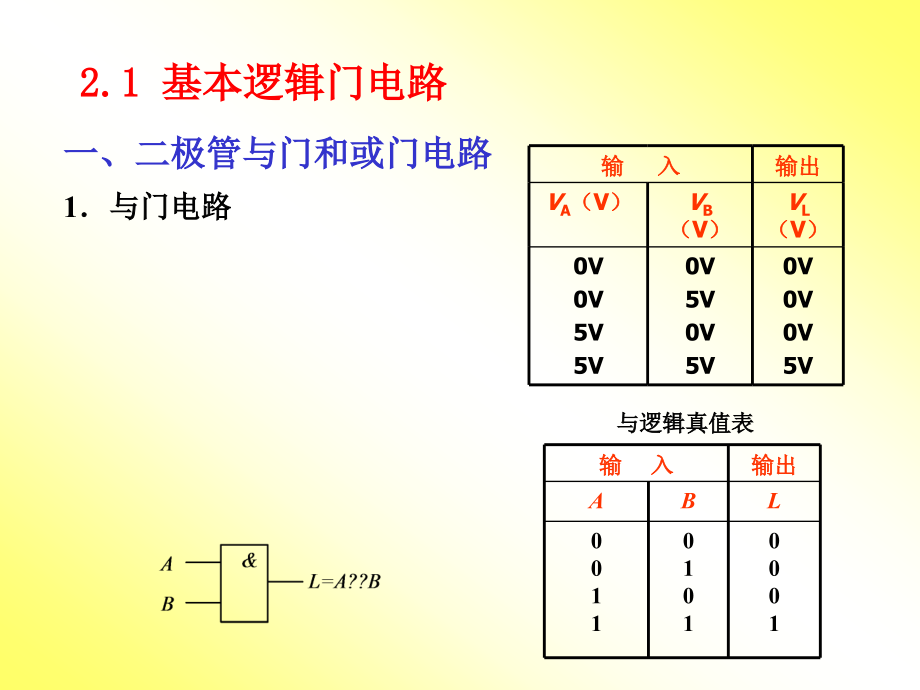 北京交通大学数字电子技术第2章_第2页