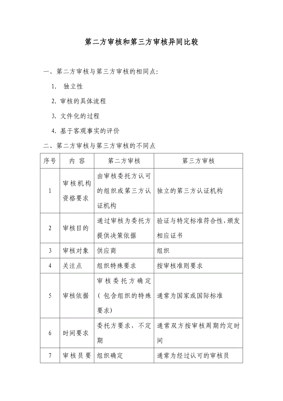 第二方审核和第三方审核异同比较_第1页