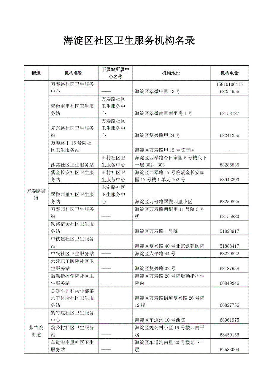 海淀区社区卫生中心_第1页