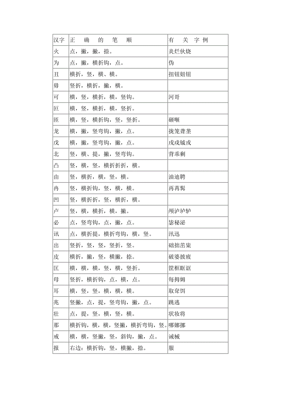 常见易误笔顺字字表 (2)_第2页