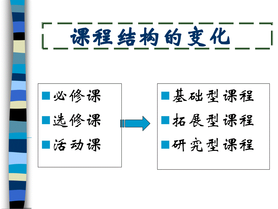 拓展型课程的建设与实施_第3页