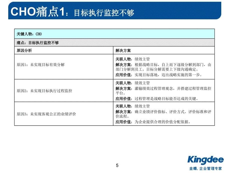 如何抓住客户痛点-HR篇_第5页