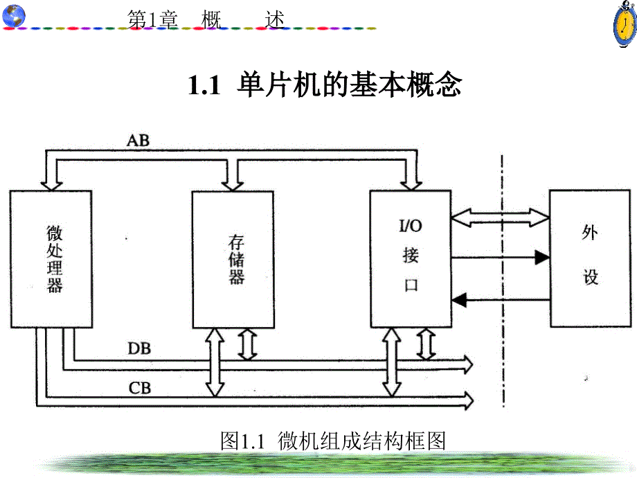 单片机原理及应用第一章_第2页