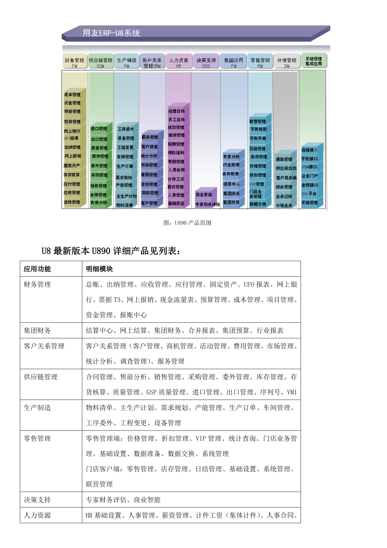 用友T3与用友U8的区别_第3页