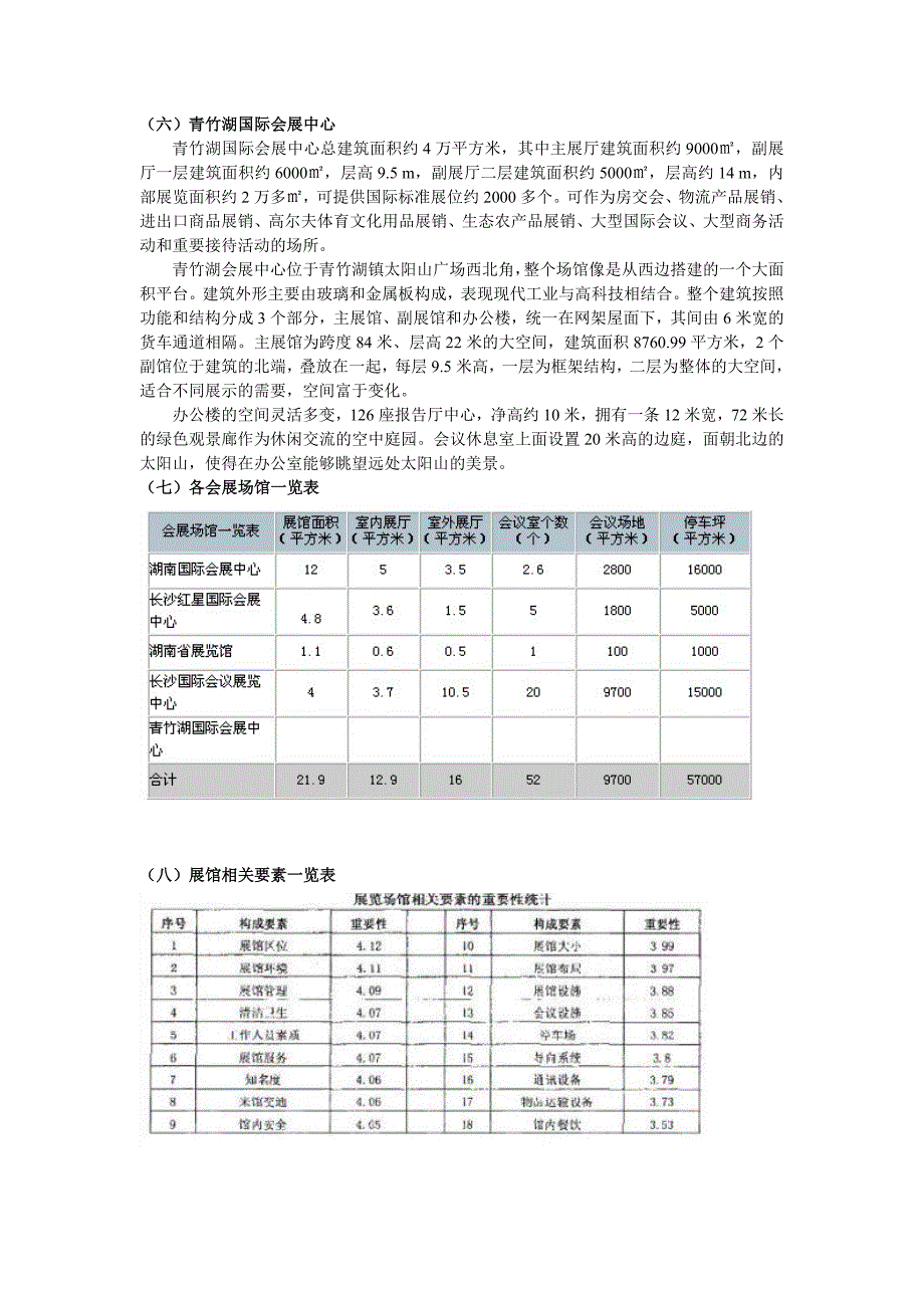 湖南省会展场馆调查_第3页