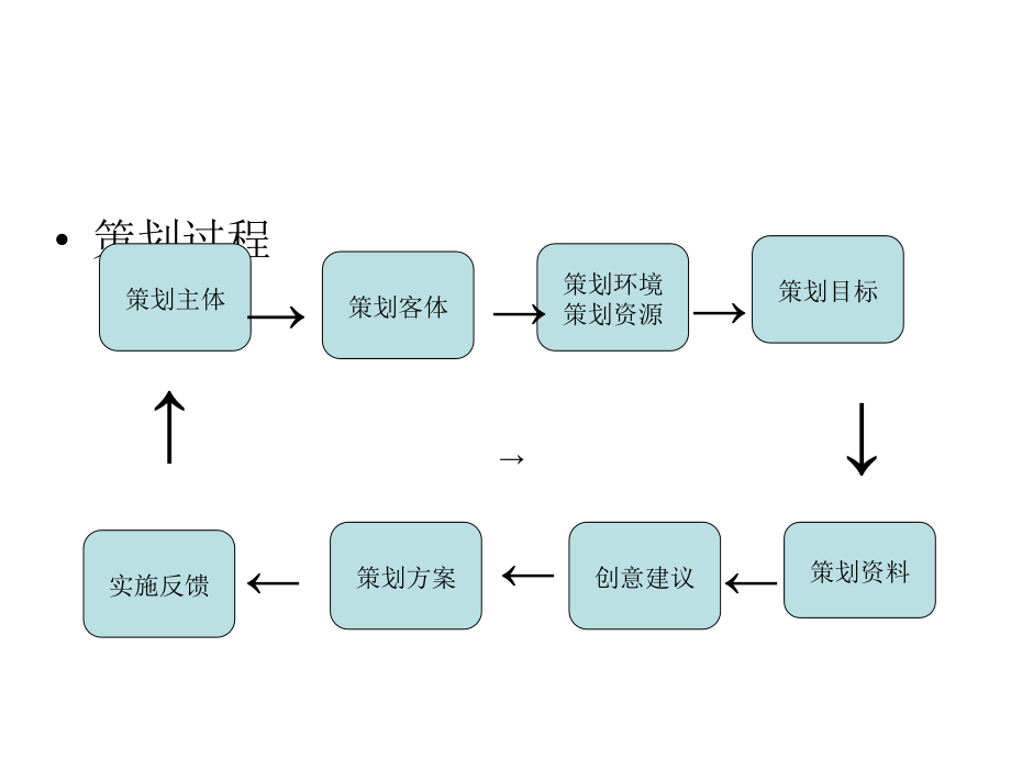 第二章电视分层策划_第3页