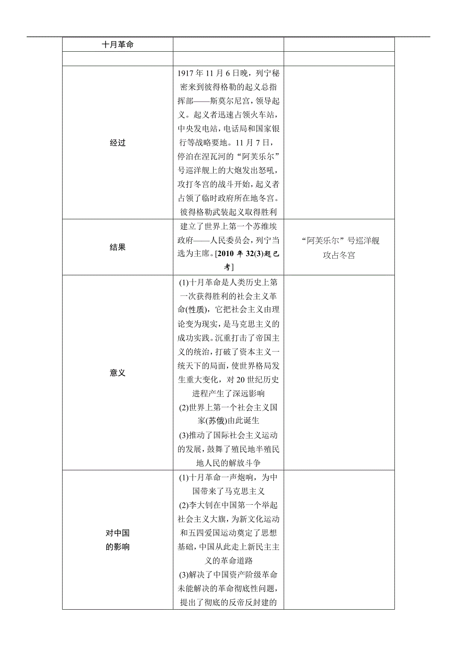 2016中考王中考命题研究历史(河北)教材知识考点：模块四世界现代史_第3页