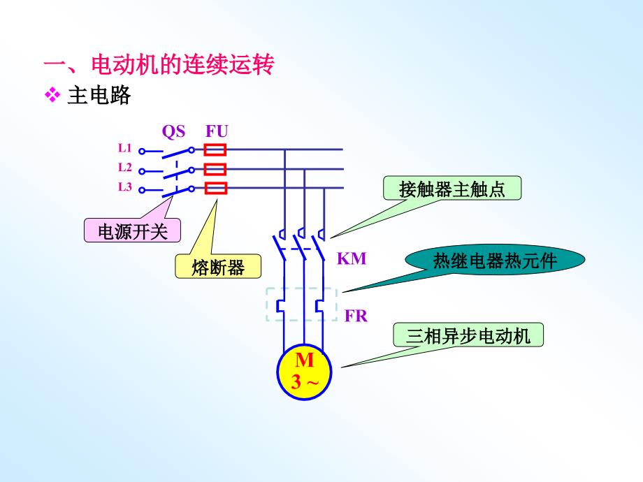 典型单元梯形图分析_第2页