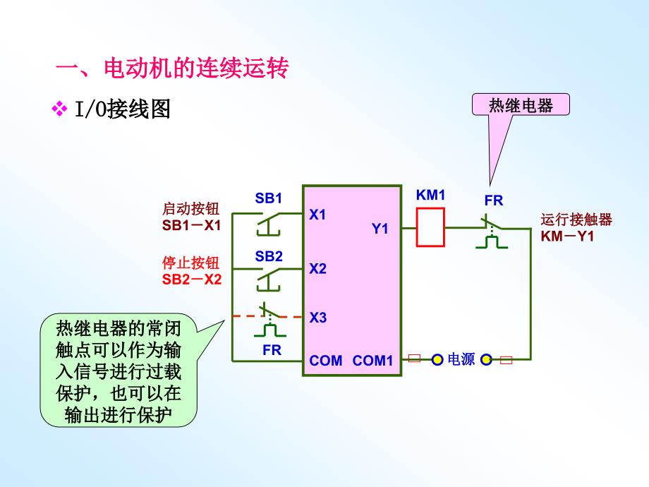 典型单元梯形图分析_第3页