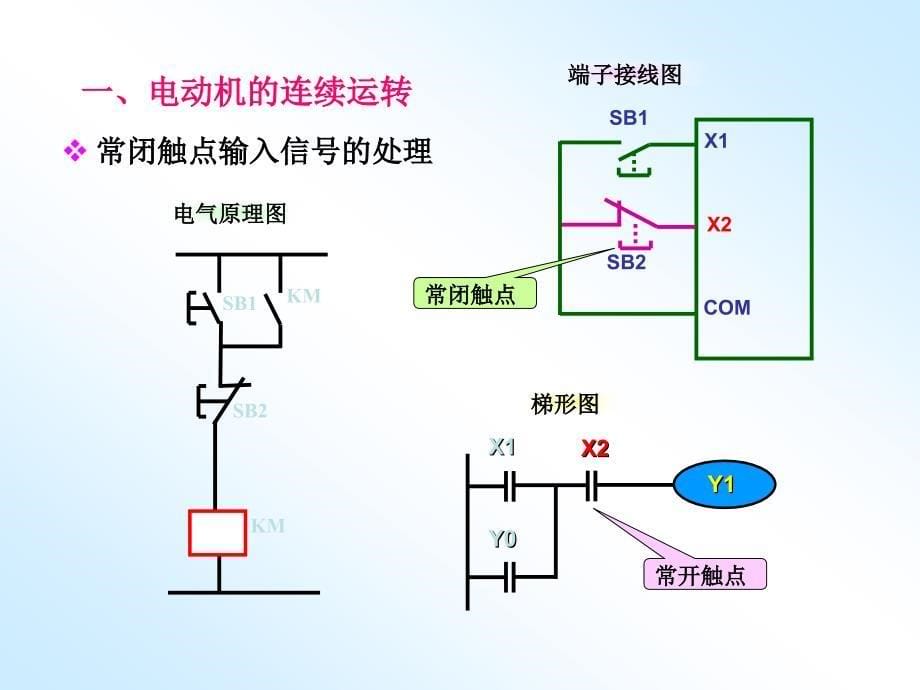 典型单元梯形图分析_第5页