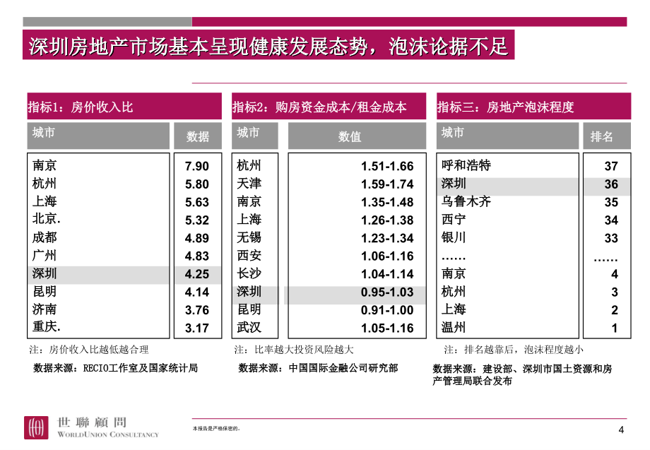 深圳_香蜜湖一号_营销策略总纲_第4页