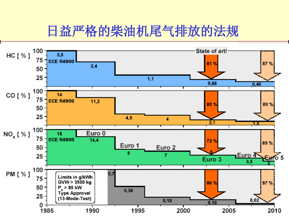 电控国三产品基本原理介绍_第4页