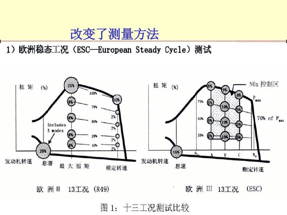 电控国三产品基本原理介绍_第5页