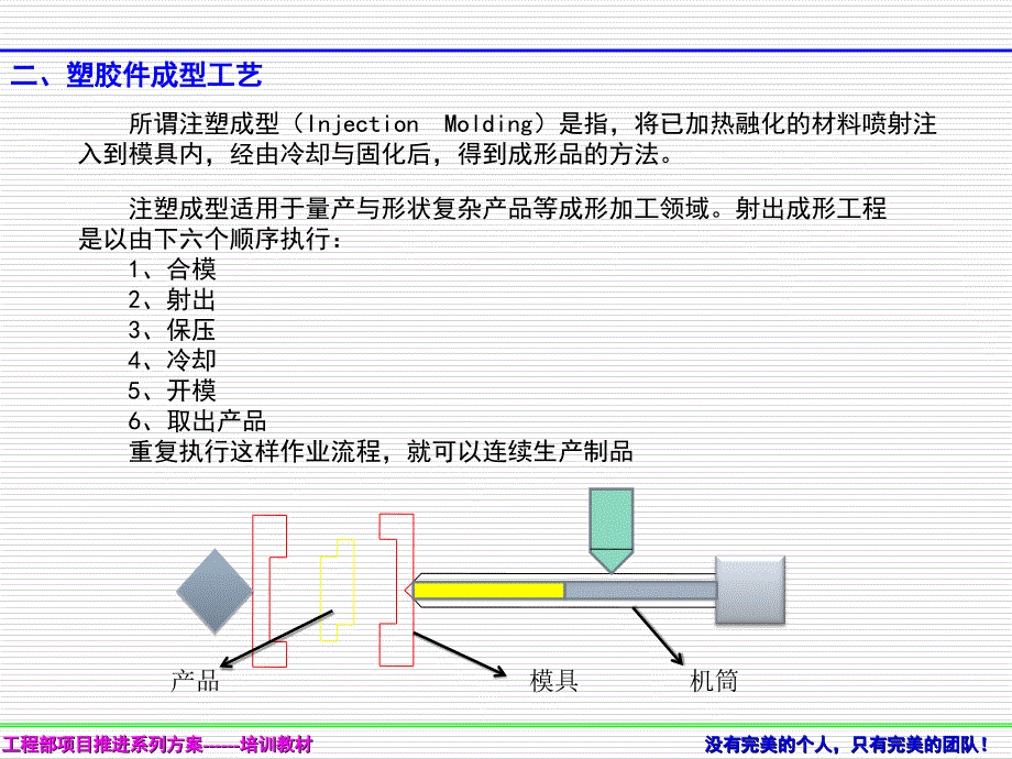 塑胶件常见缺陷不良分析及对策讲解_第4页