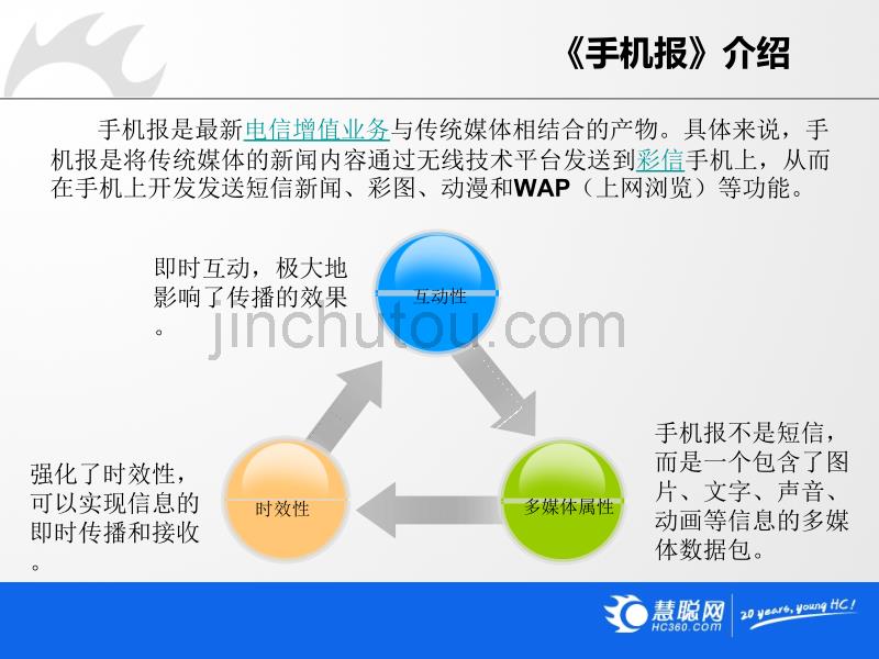 《电气行业手机报》项目规划方案_第4页