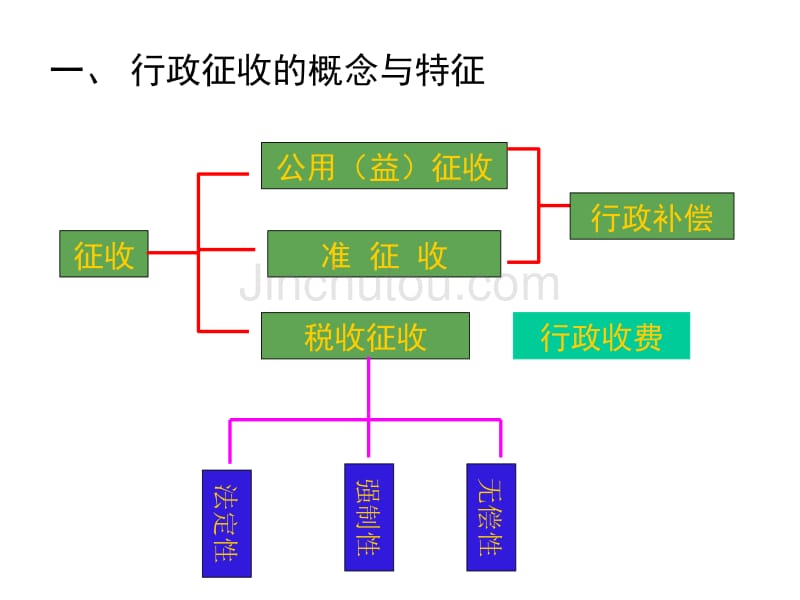 第十五讲行政征收_第2页