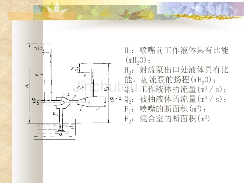 水泵与水泵站第三课_第3页