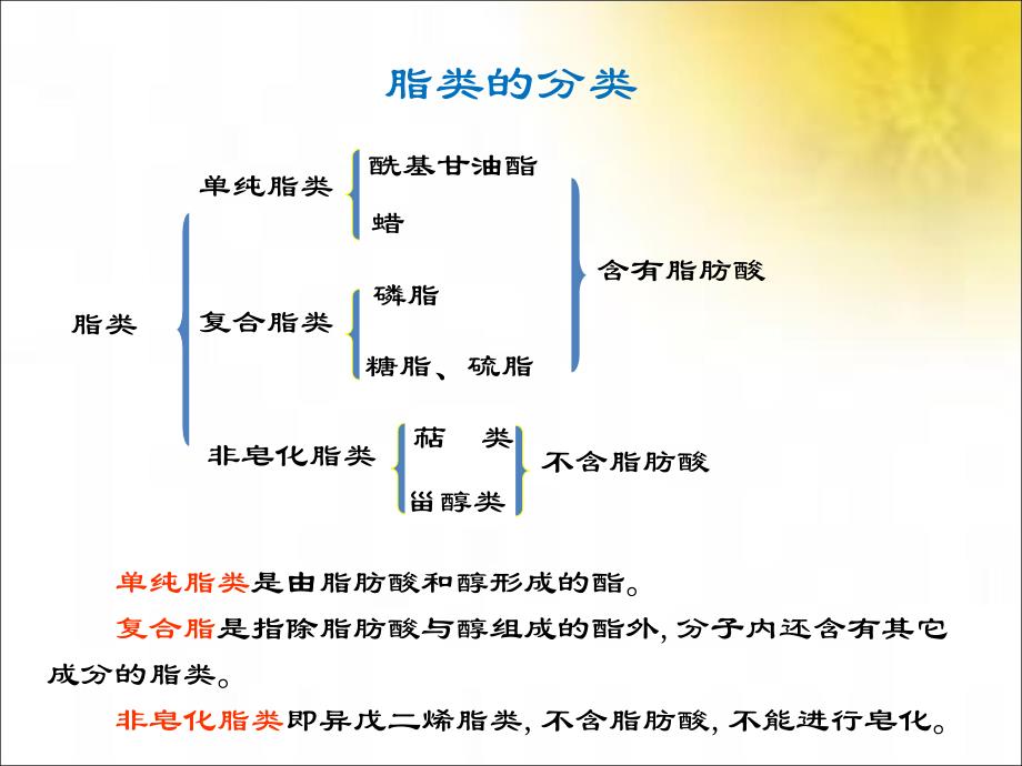 第二章人体需要的营养脂类_第3页