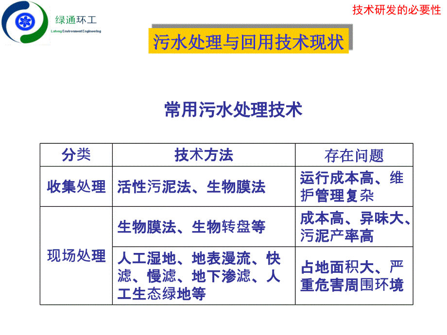 高负荷地下渗滤污水处理复合系统_第3页