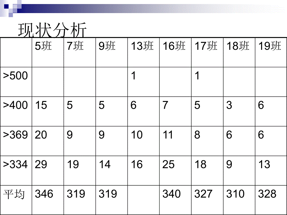 备战高考赢在起跑线：高三文科学习方法主题班会_第2页