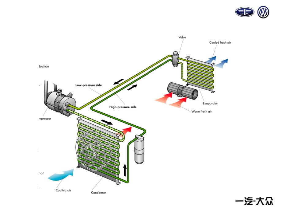 一汽大众空调知识_第5页