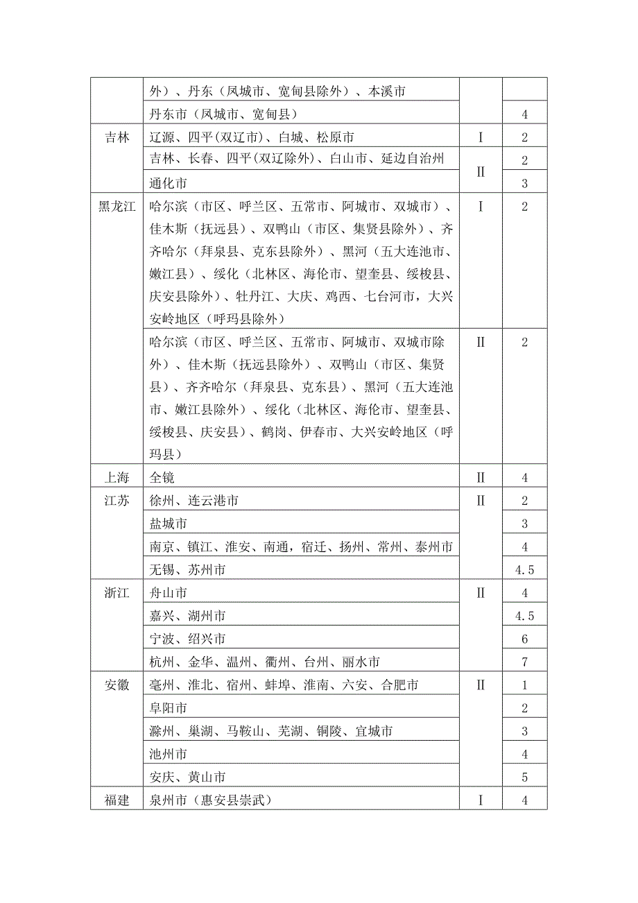 附录八全国雨季施工雨量区及雨季期划分表_第2页