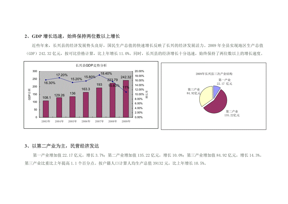 湖州长兴房地产市场调查报告_第2页