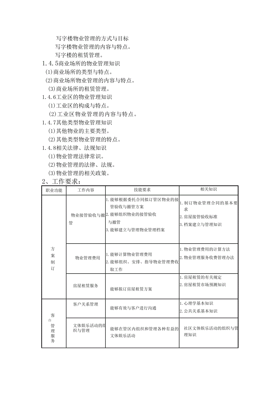 物业管理国家职业标准_第2页
