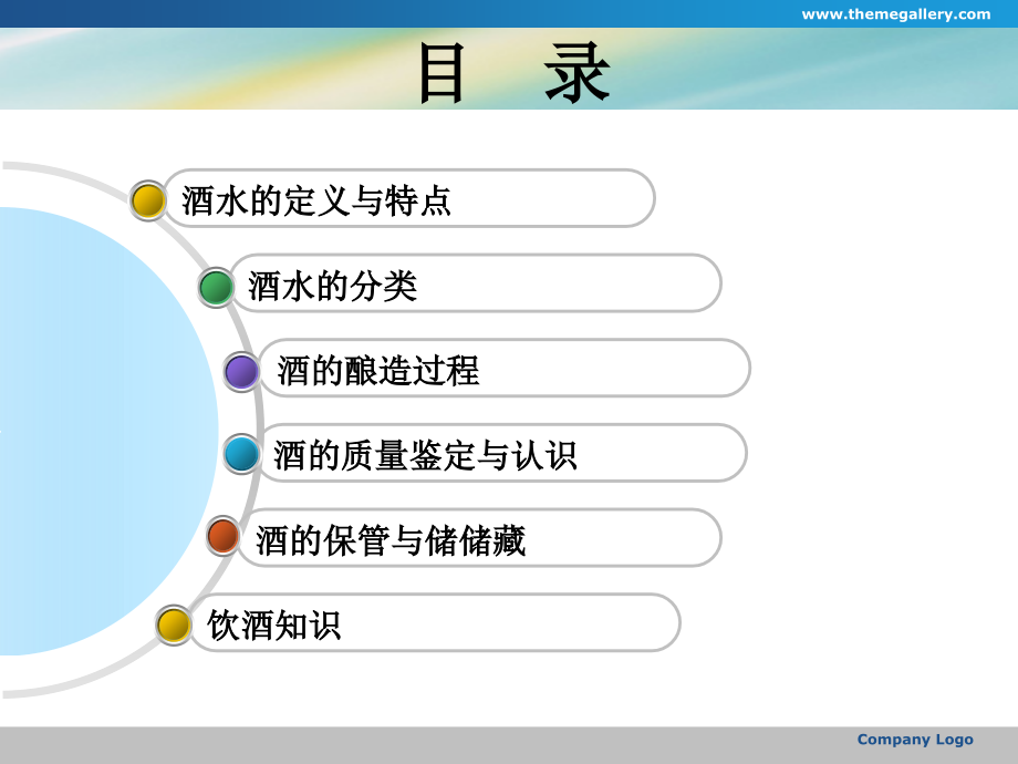 餐饮培训酒水知识PPT_第3页