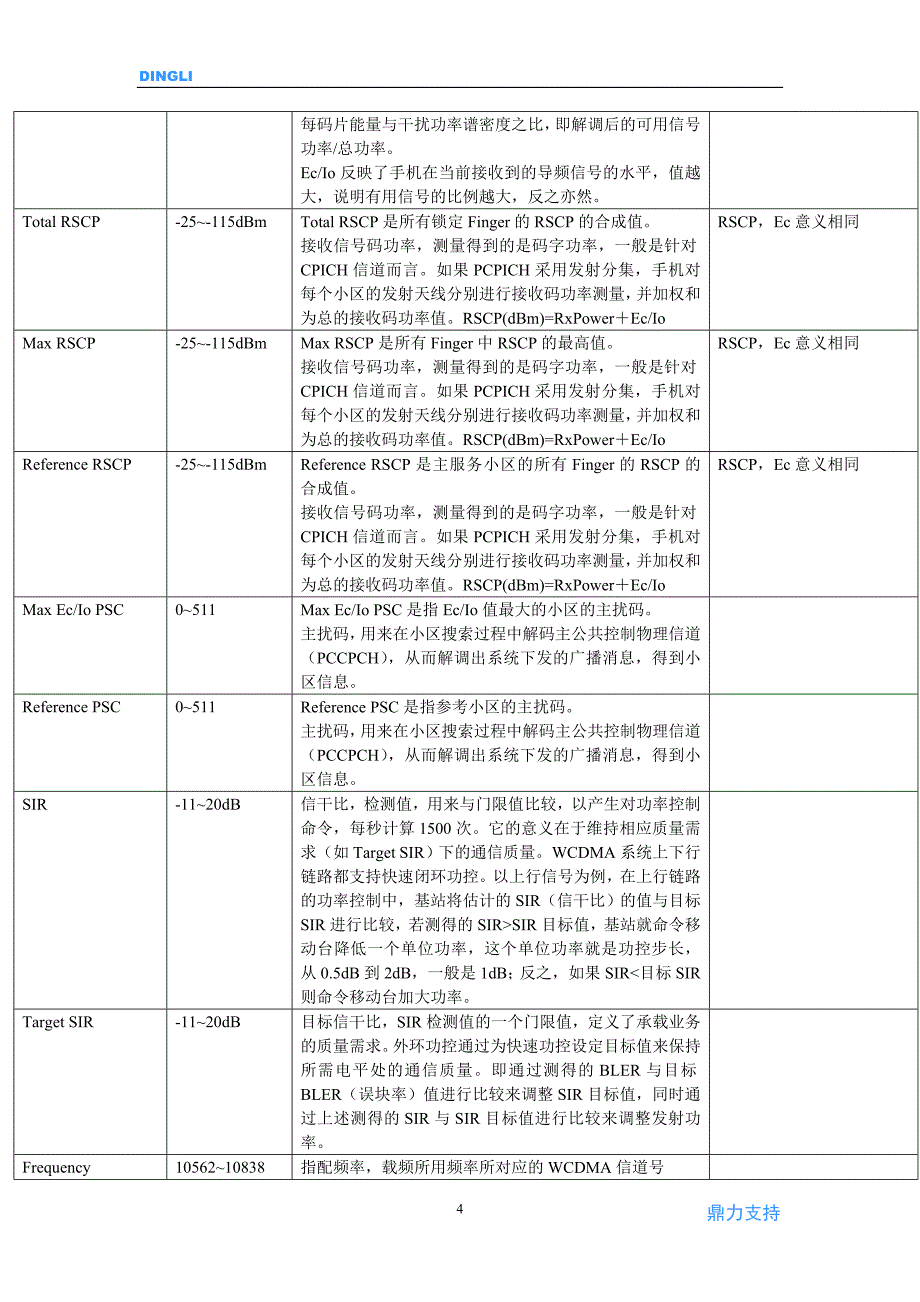 鼎利测试WCDMAHSDPAHSUPA网络关键参数含义_第4页