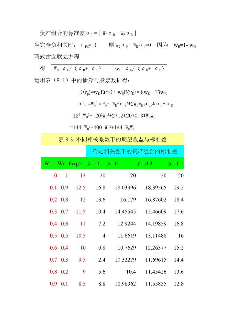 最优风险资产的风险组合_第3页