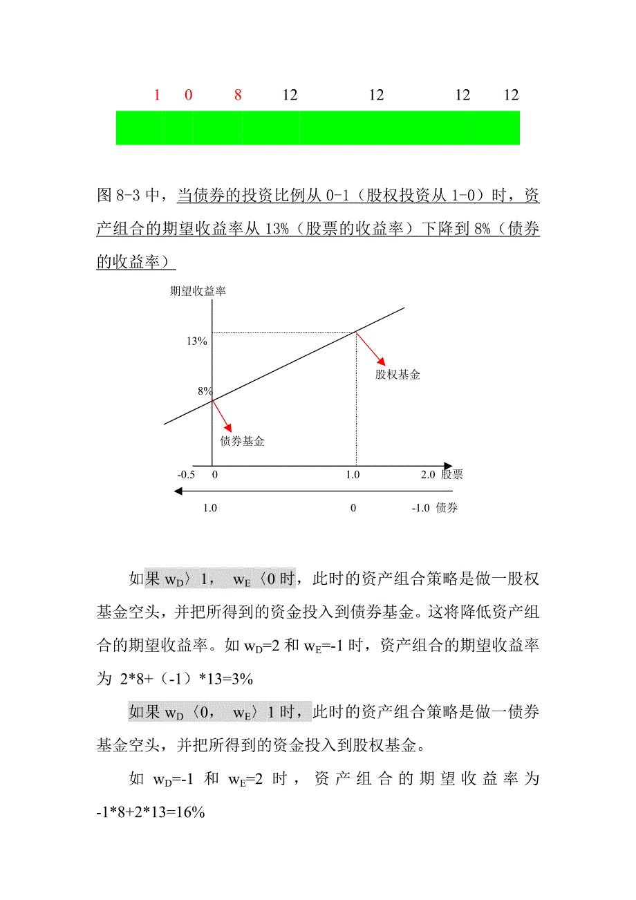 最优风险资产的风险组合_第4页